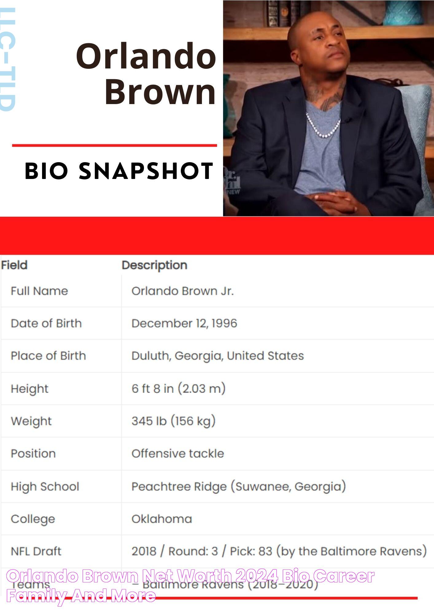 Understanding Orlando Brown's Financial Standing: Net Worth Explored