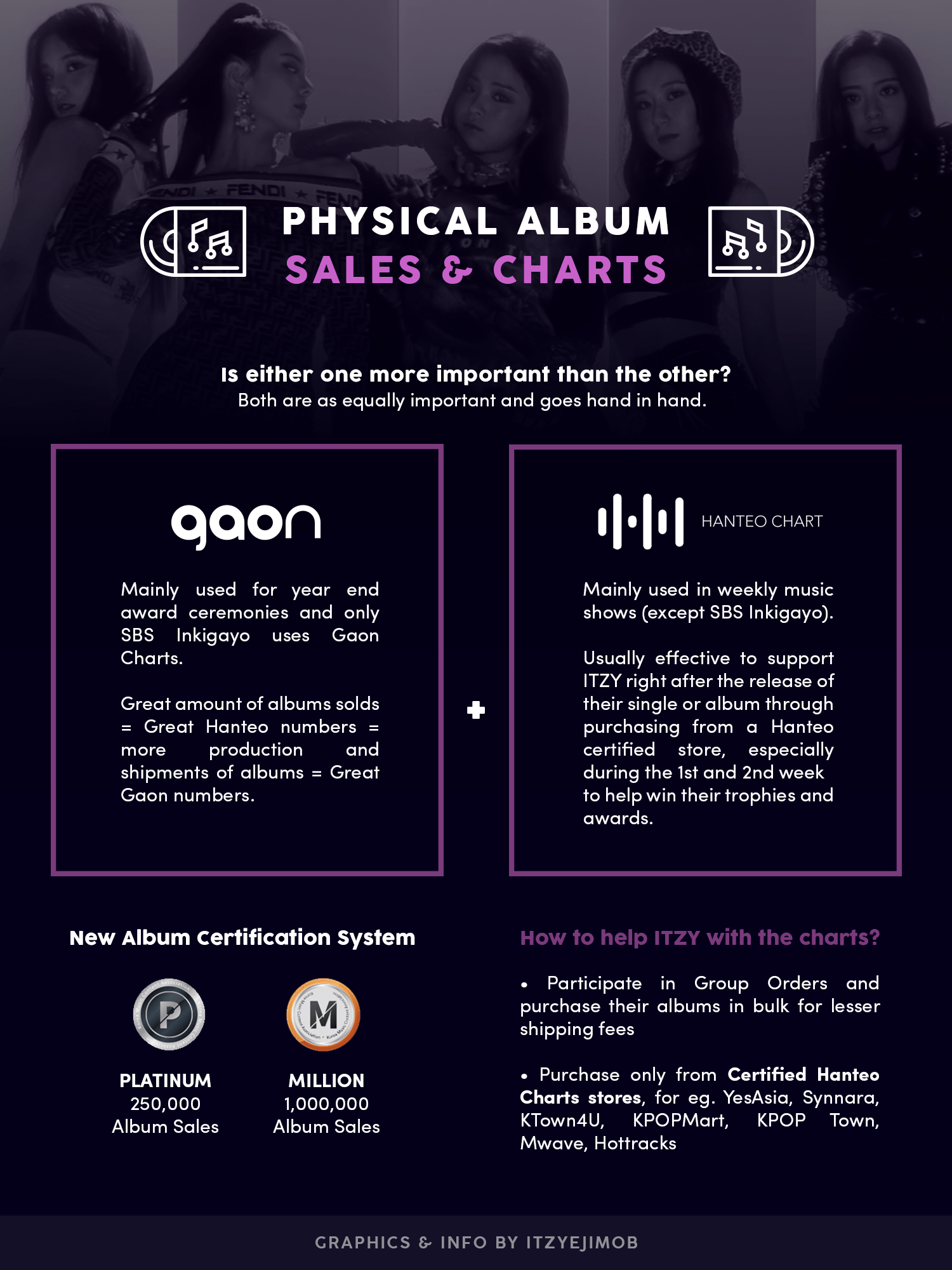 Analyzing The Game Album Sales: A Detailed Overview